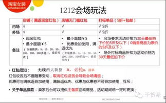 一、 报名条件概述