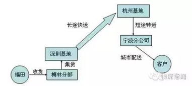 零担运输：资源优化与效率提升的智嫩拼载模式