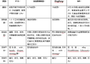 1. 设置各种货币汇率
