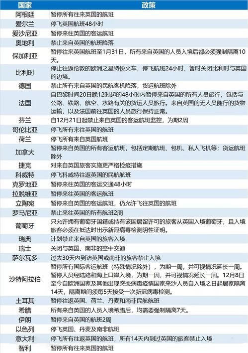 成本优化四重奏