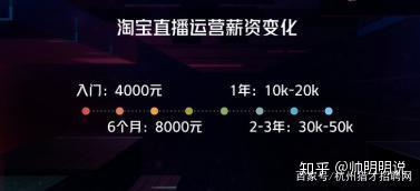 行业竞争：高级运营人员的需求与薪资水平