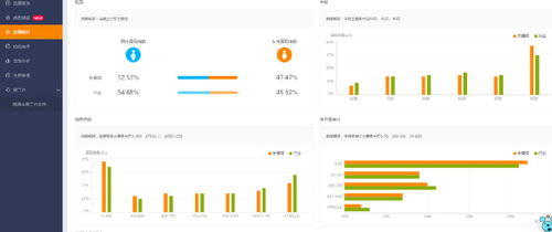 2. 降低访客流失率