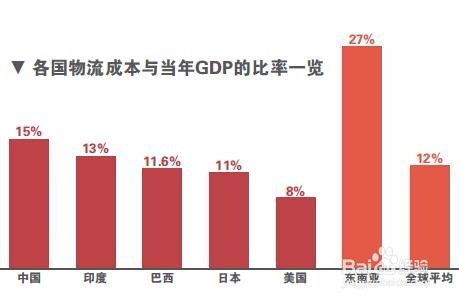 策略一：优化选品，降低物流成本