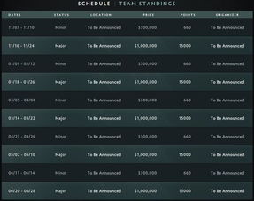 2. 首单礼金金额及变动