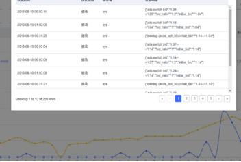 产品类别与竞争程度：广告费用的基石