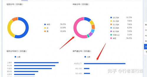 二、 影响淘宝流量的因素