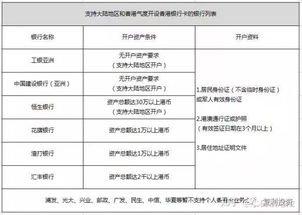 三、中银香港账户优势：为何成为开户首选？