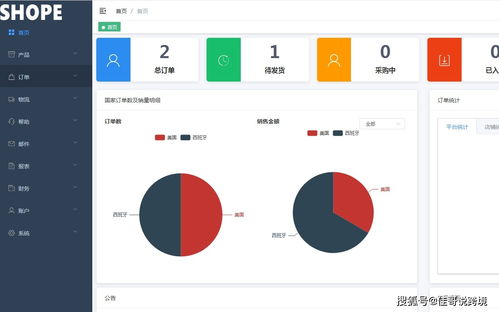 五、 借鉴亚马逊工具：Jungle Scout在eBay的应用