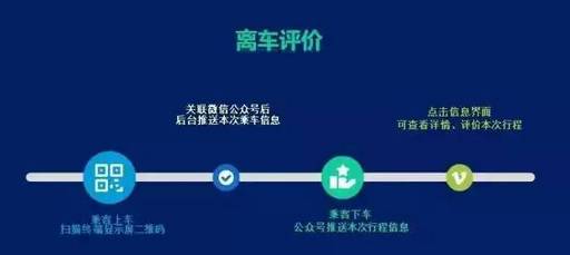 三、 评价和反馈系统