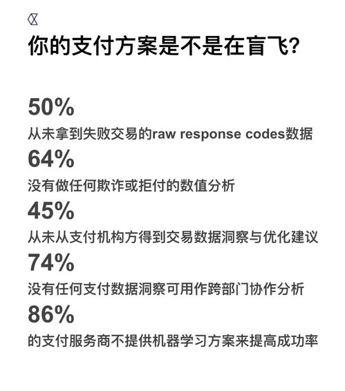 3. 对银行的作用