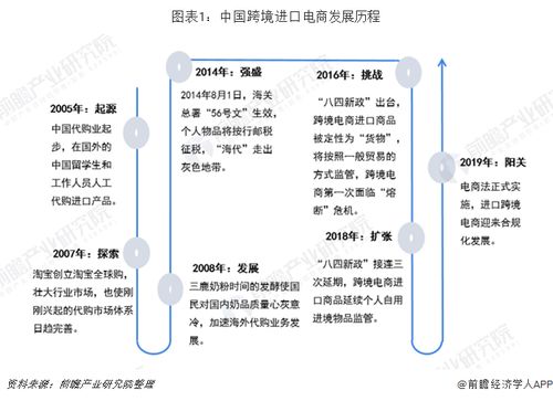一、商品品质成为关注重点