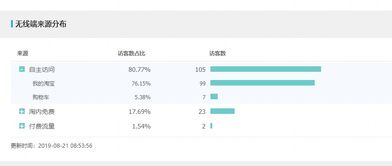 一、 淘宝直接访问流量概述