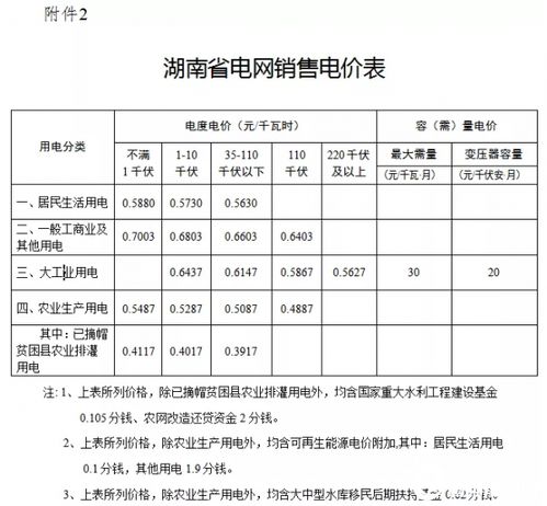 二、淘宝代运营的收费标准是怎样的？——全面了解费用构成
