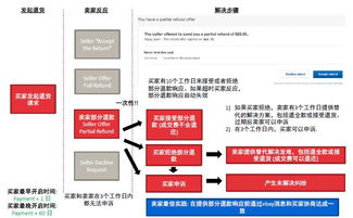 5. 提供优质的客户服务