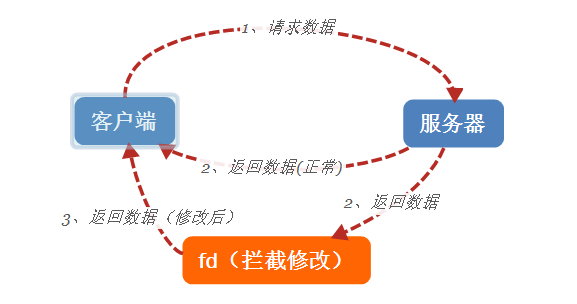 三、 Wish第三方支付工具的优势与风险
