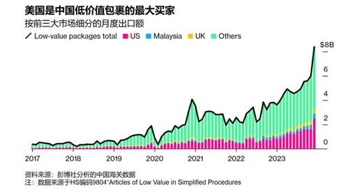 二、 与国际知名物流公司的合作