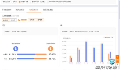 二、 直通车首条与前三条位置优劣对比