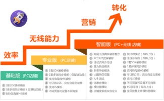 四、 店铺装修的风格与色彩搭配