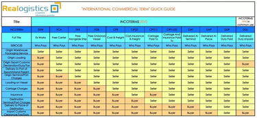 二、 主图尺寸的具体要求