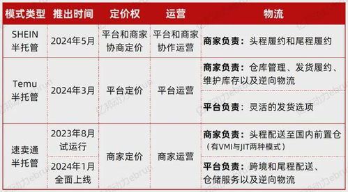 半托管模式的适用人群与优势
