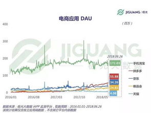 二、拼多多免费流量渠道分析
