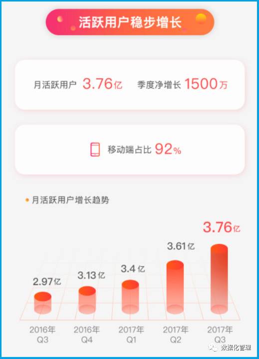 1. 付费流量的优势