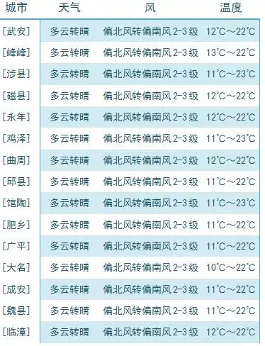 热销类目二：时尚服饰和配饰