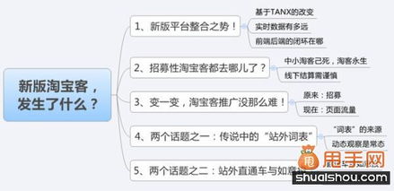 一、 淘宝客推广的优势与成效