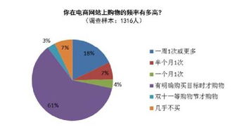 农村淘宝的战略规划与补贴政策