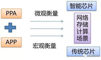 （五）集成电路产业进口货物（征免性质428）的申报