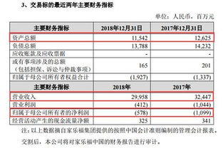 三、 费用查询与优化路径