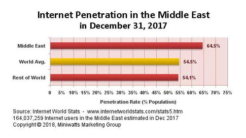 独特的文化背景， 女性泳装市场潜力巨大