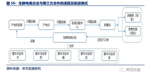 智Neng清关系统：提高清关效率， 缩短延误时间