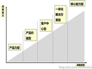 1. 报价方式的技巧