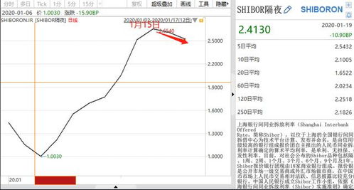 二、 购物触点其他投放建议