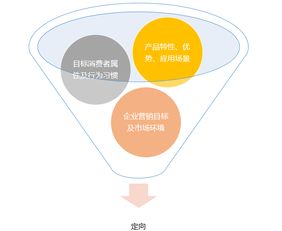 人群报表统计：数据驱动的优化决策