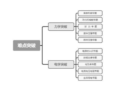 自动化退货流程（AI识别异常订单）