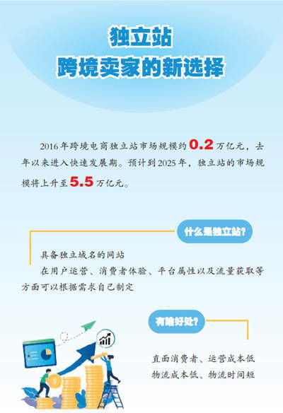 三、 独立站测品的重要性及技巧