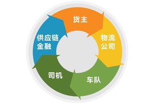 五、 蜜蜂：特殊运输需求与法规限制