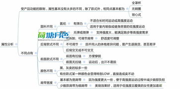 一、如何Zuo聚划算单坑方案？