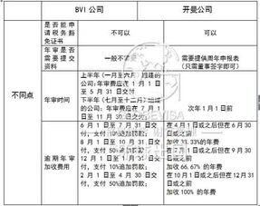 律法保护差异：