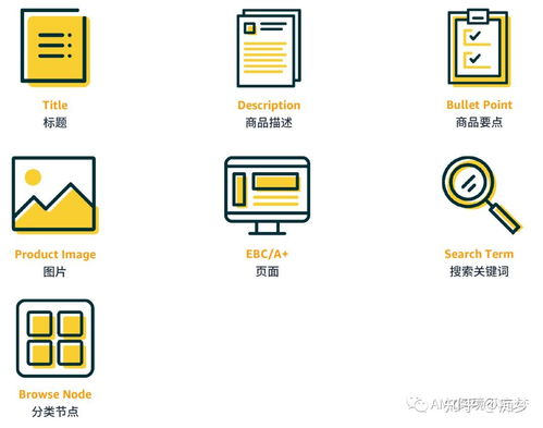 二、 亚马逊产品详细信息页面的构成要素