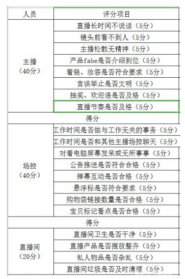 四、 淘宝直播打榜的作用与风险