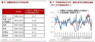 市场汇率及其他价格要素可随时修改， 但基础货币一旦选择不可修改