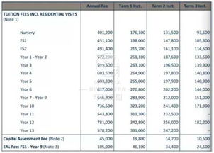 一、 保证金缴纳概述