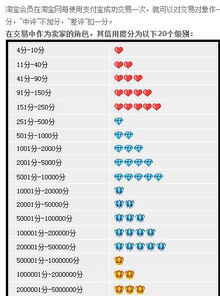 店铺层级与流量的必然联系