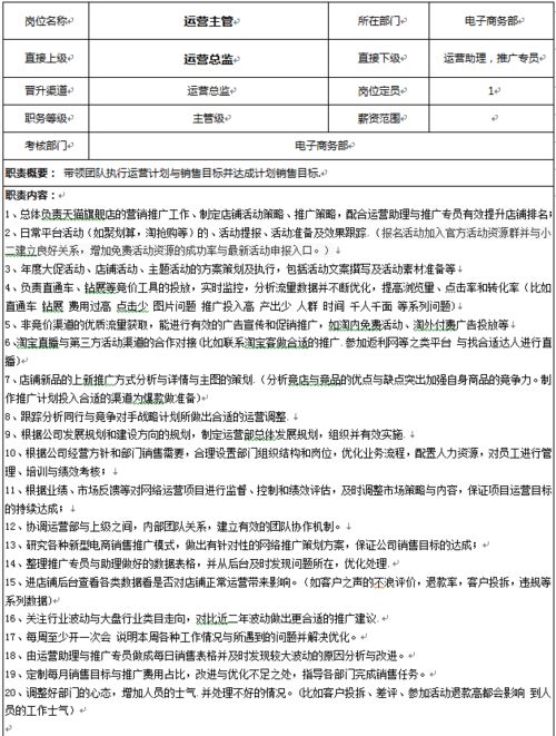 一、天猫淘宝运营岗位职责是什么？