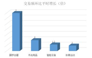 端午节消费趋势分析