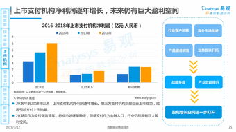 一、 跨境支付的定义与演变