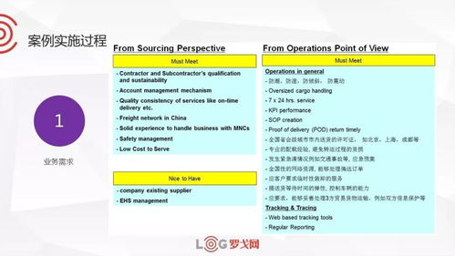：运费调整政策的实施背景